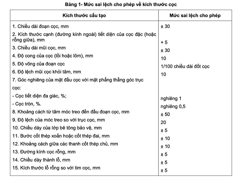 bang sai lech cho phep ve kich thuoc coc