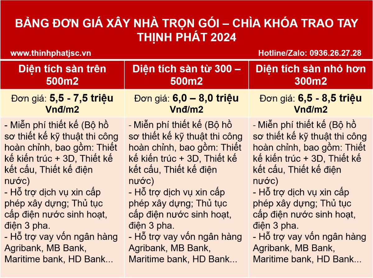 Bảng báo giá xây nhà trọn gói chìa khóa trao tay 2024