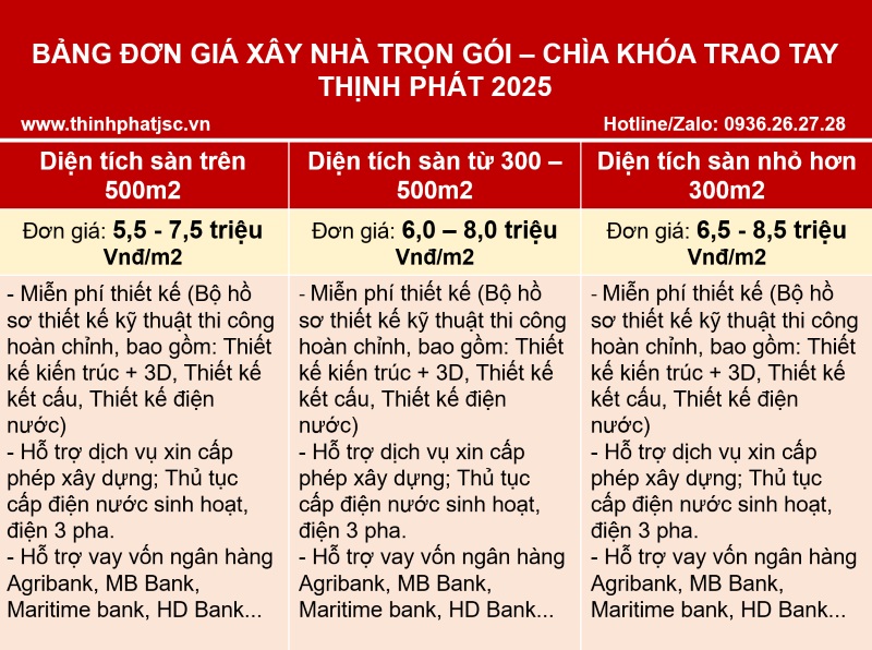 Bảng đơn giá xây nhà trọn gói tại Hà Nội 2025 Thịnh Phát