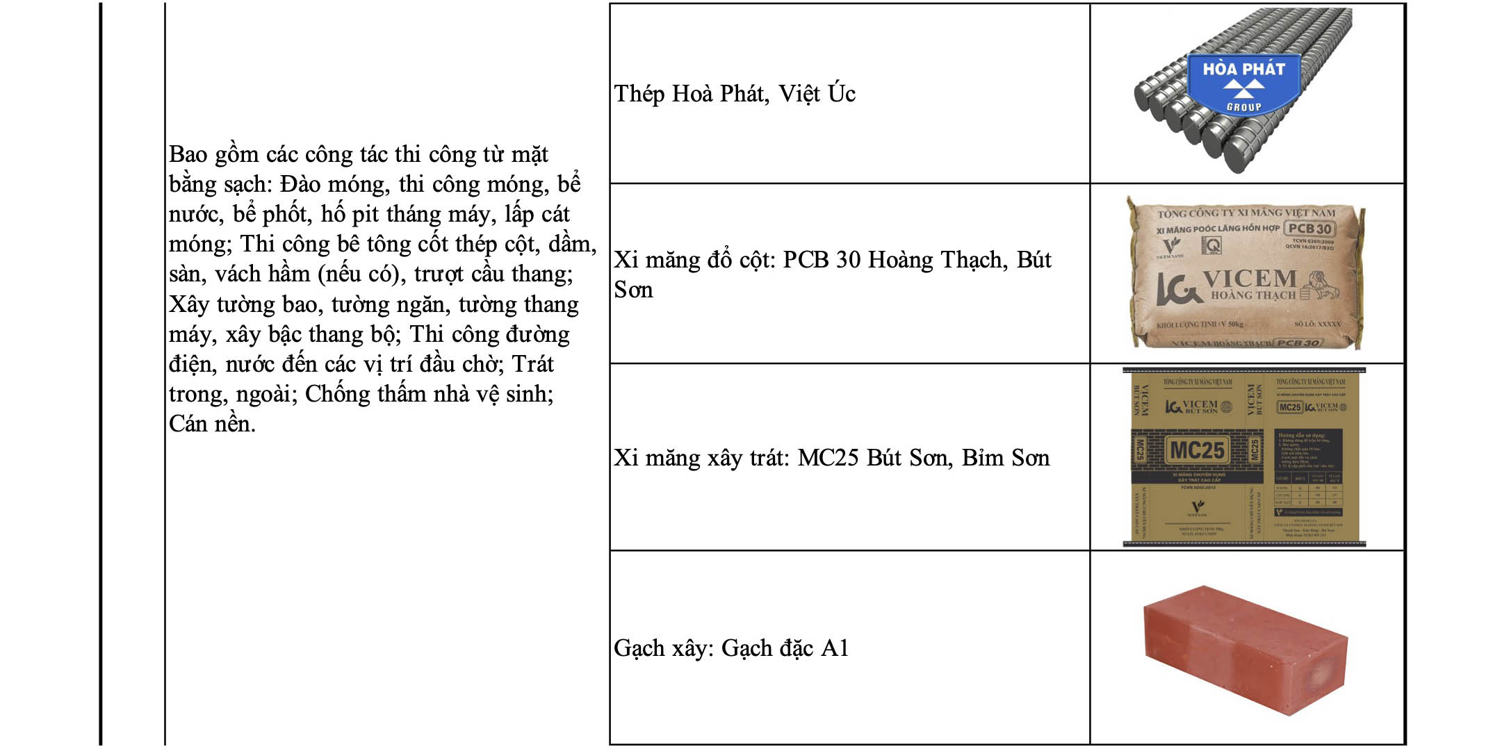 bang mo ta vat tu xay biet thu tron goi2