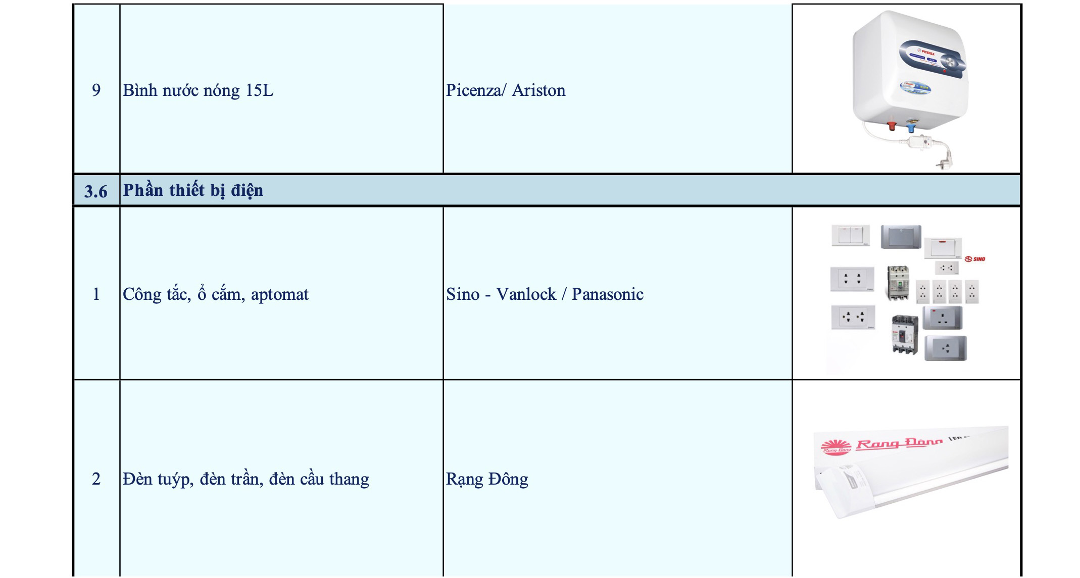 bang vat tu xay nha o tron goi chia khoa trao tay13