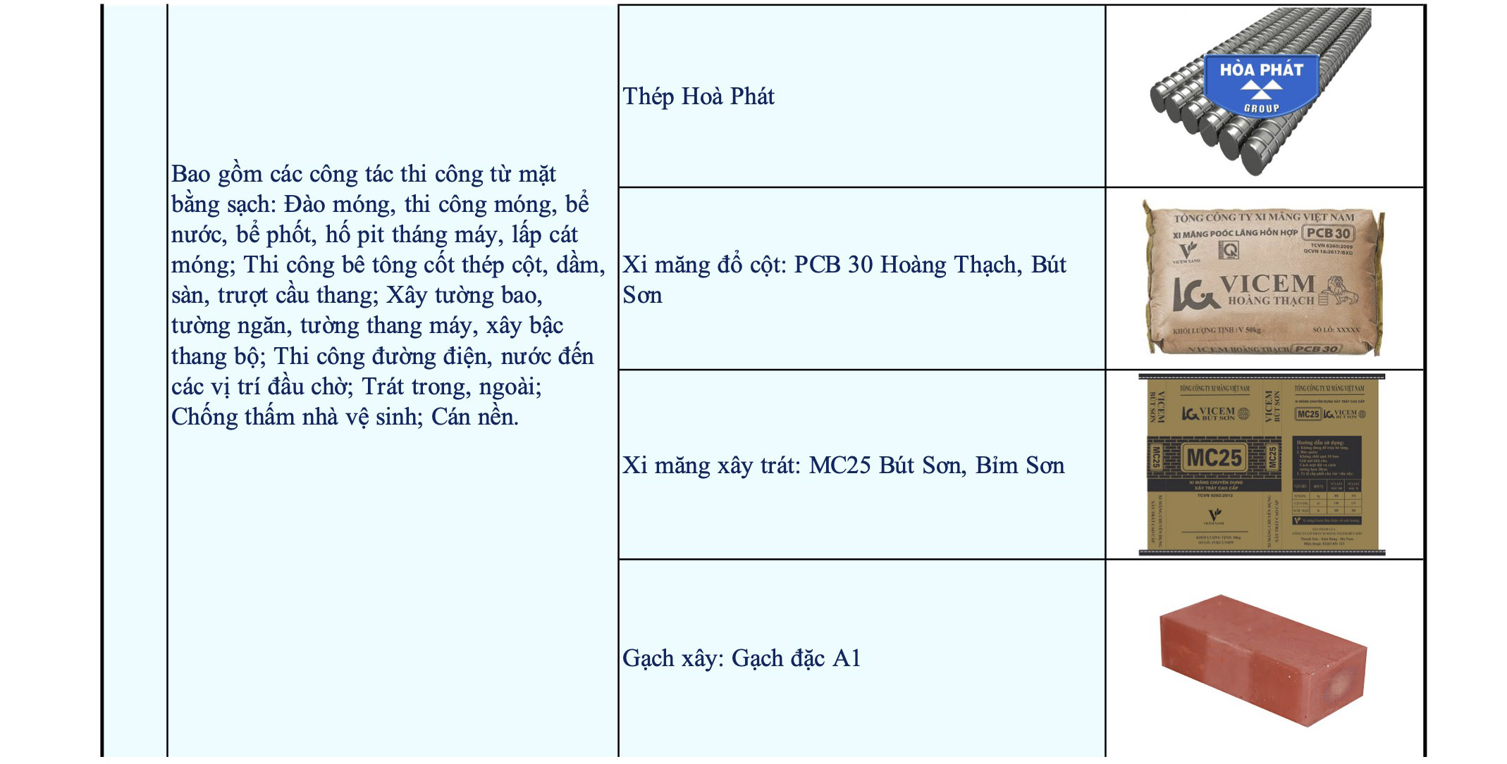 bang vat tu xay nha o tron goi chia khoa trao tay2