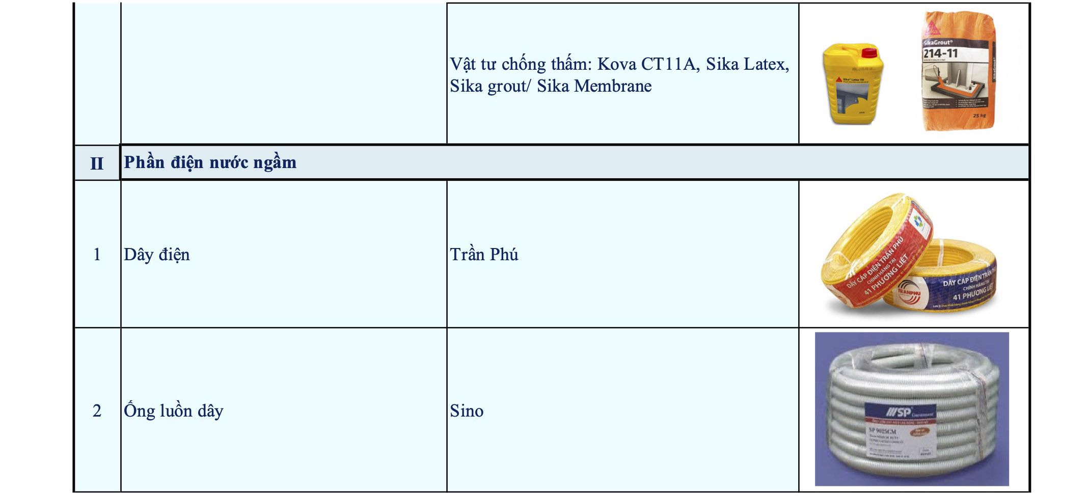 bang vat tu xay nha o tron goi chia khoa trao tay3