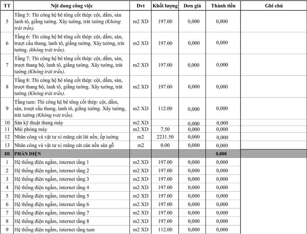 Thịnh Phát dự toán xây nhà trọn gói phần thô 2023 2